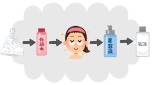 部分用パックの使う順番を説明する画像