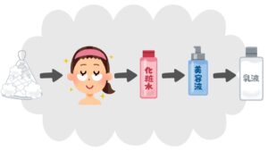 ふき取り用パックの使う順番を説明する画像
